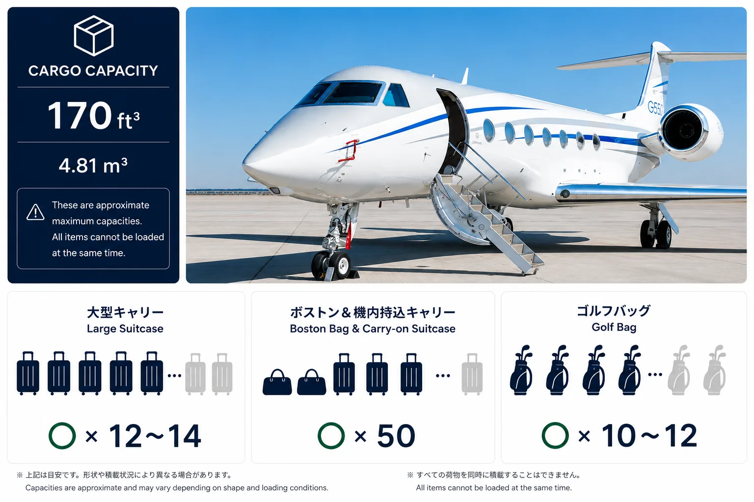 G550 カーゴ情報