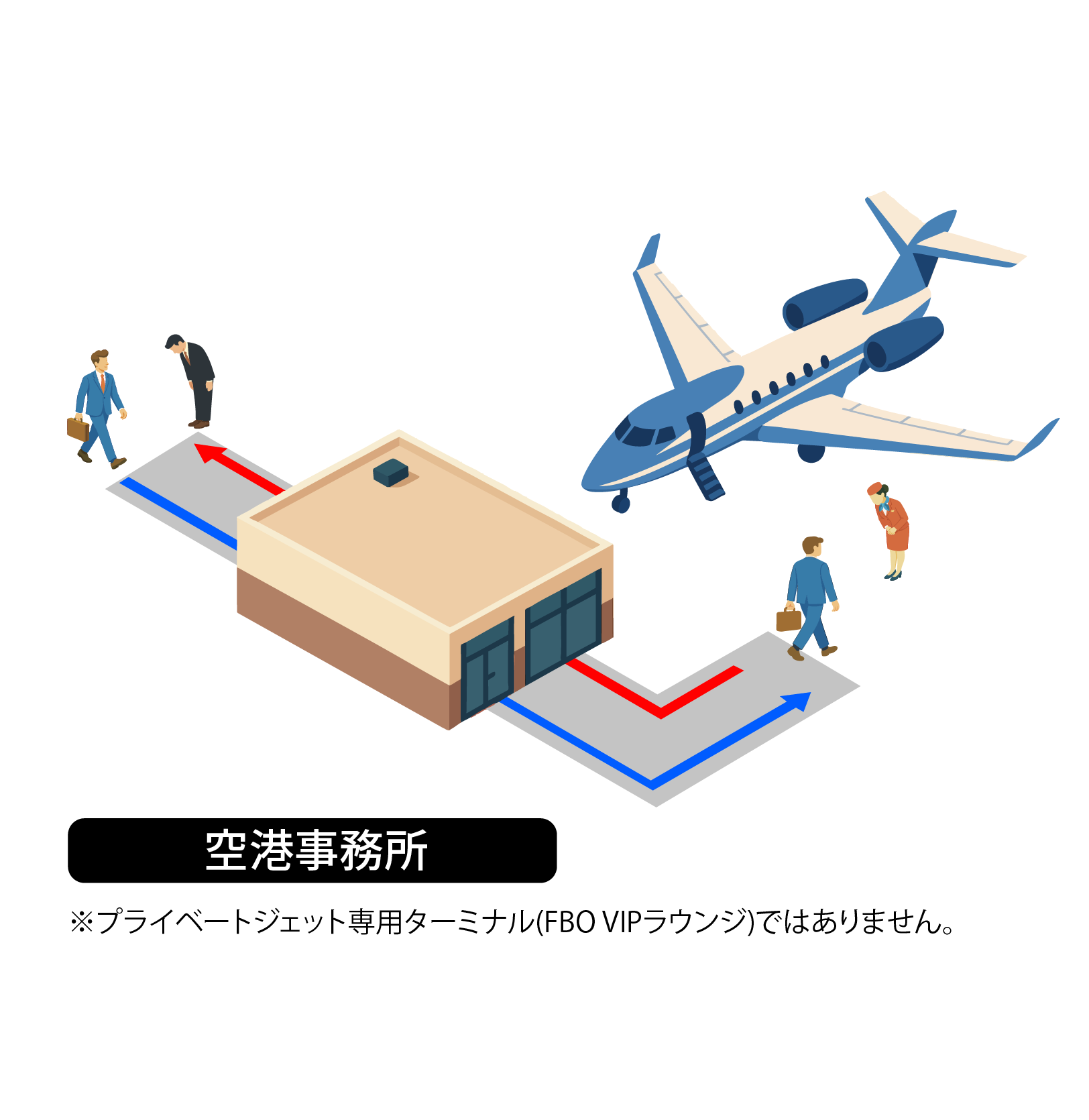 空港事務所を通って徒歩で搭乗 ±0円