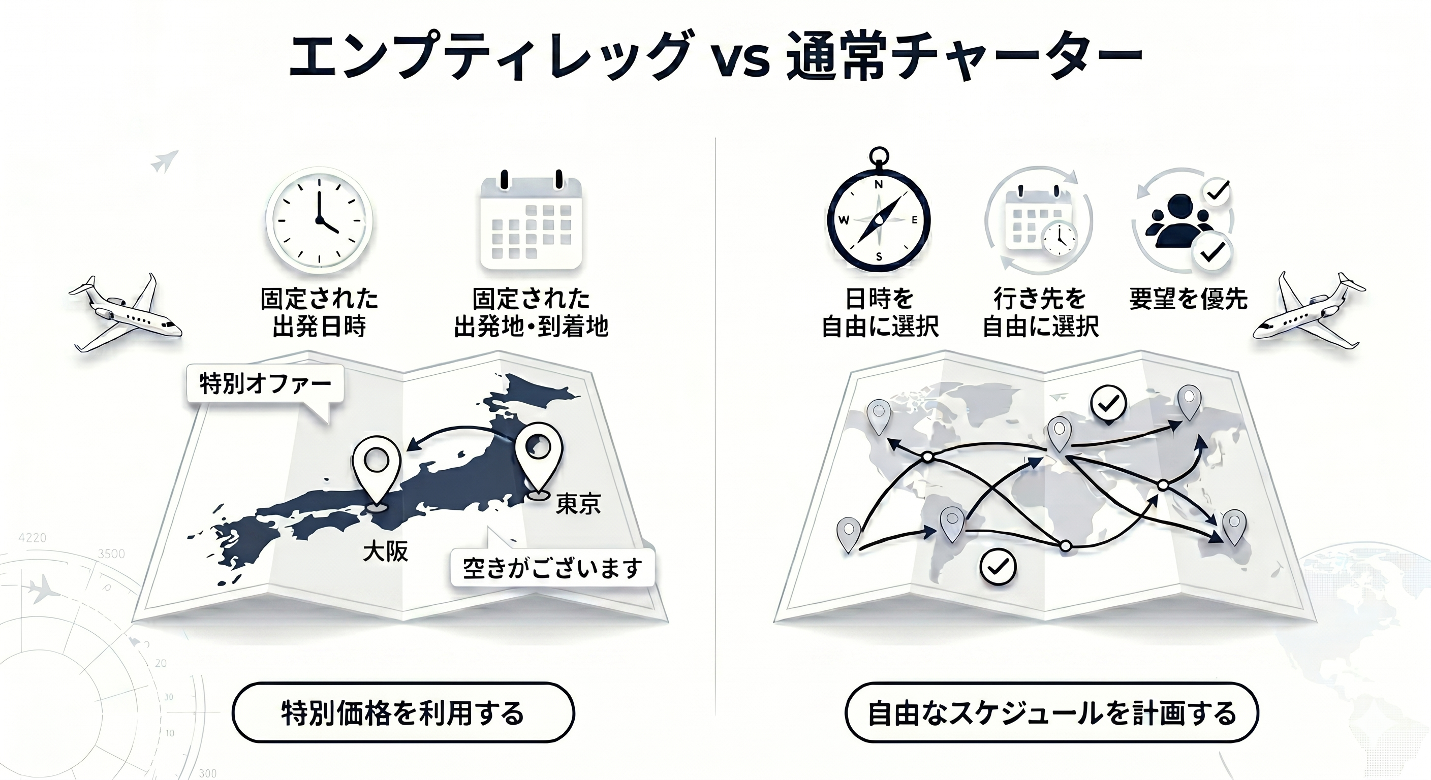 エンプティレッグ vs 通常チャーター