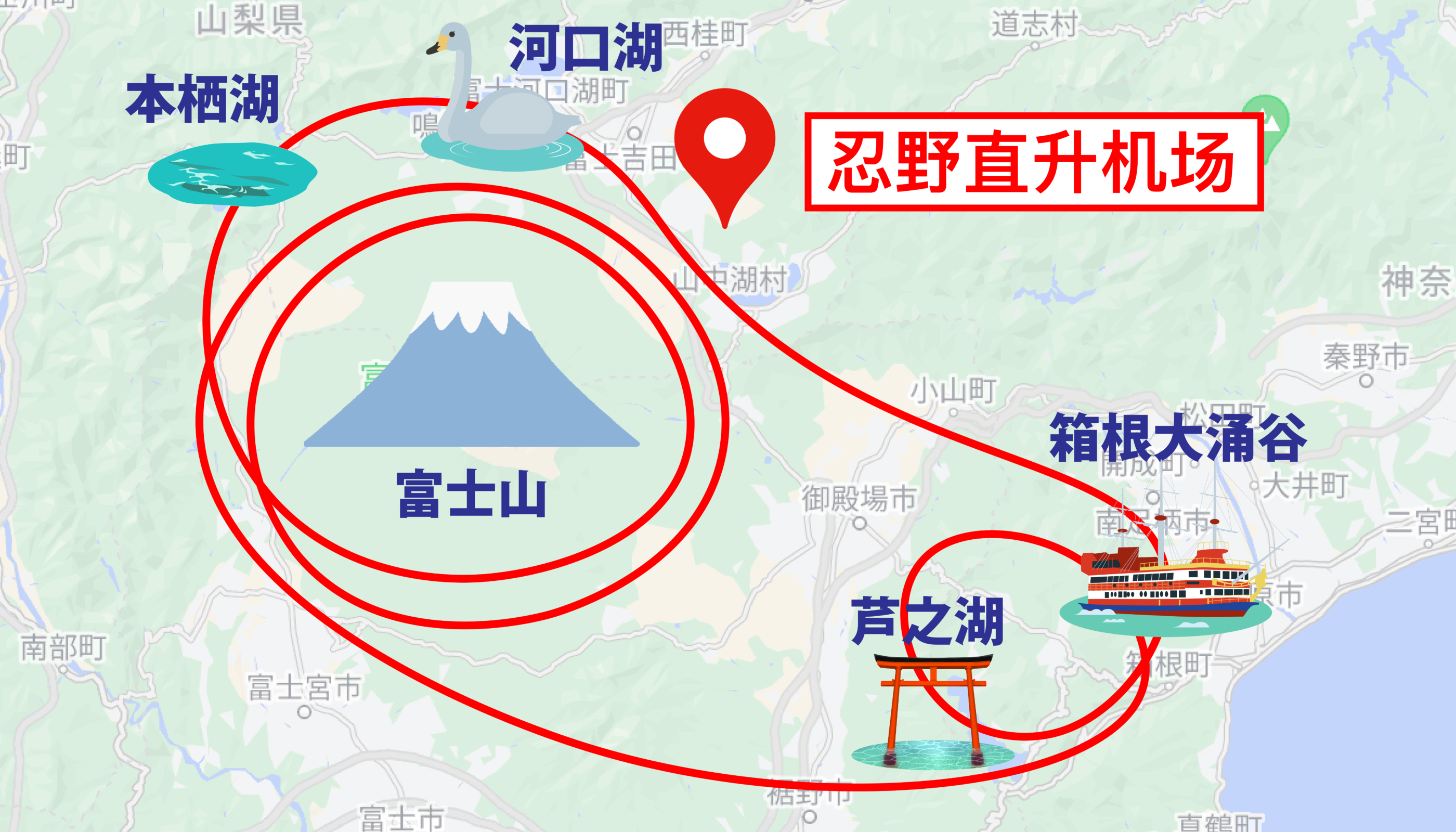 飛行課程