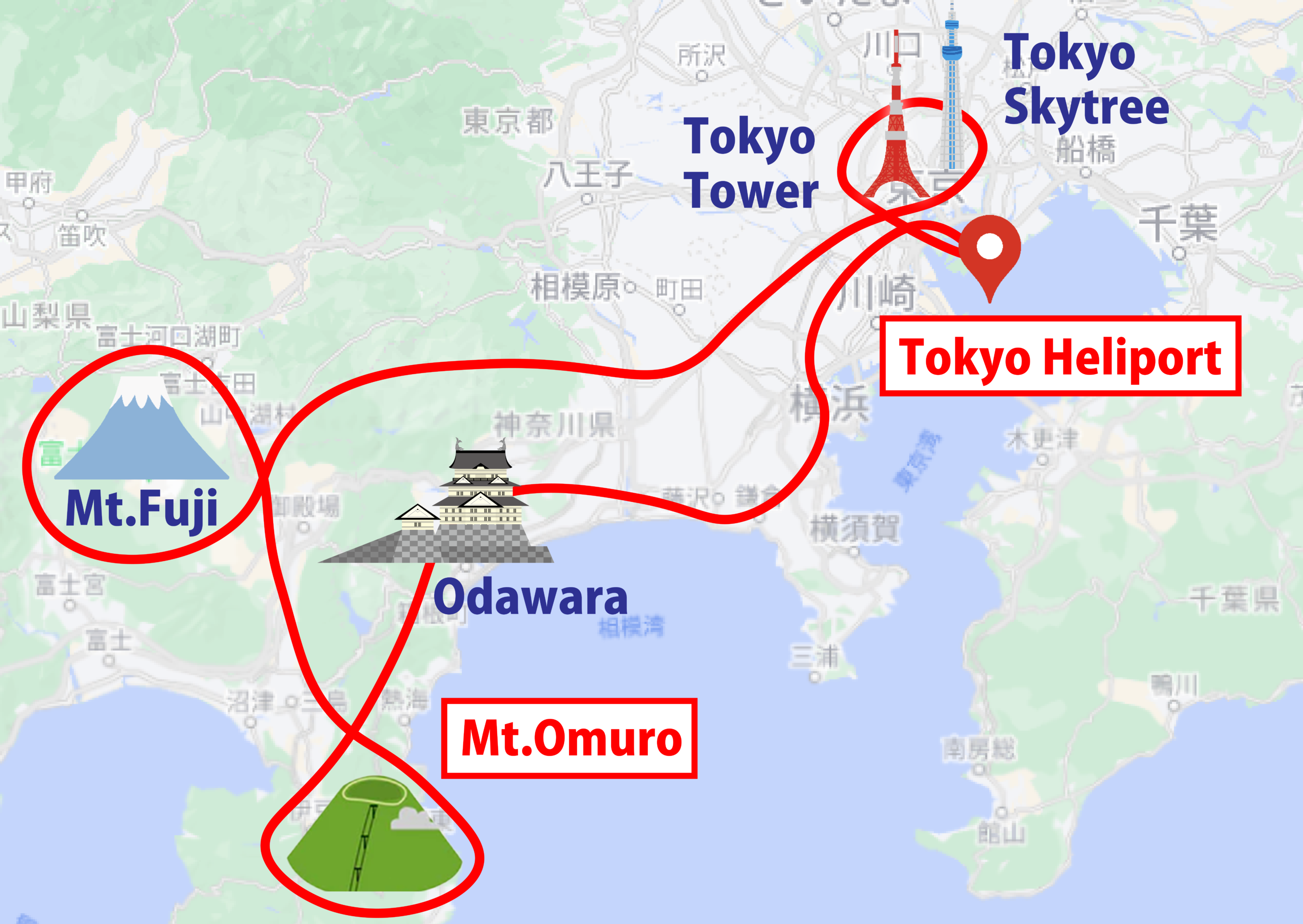 Flight Course