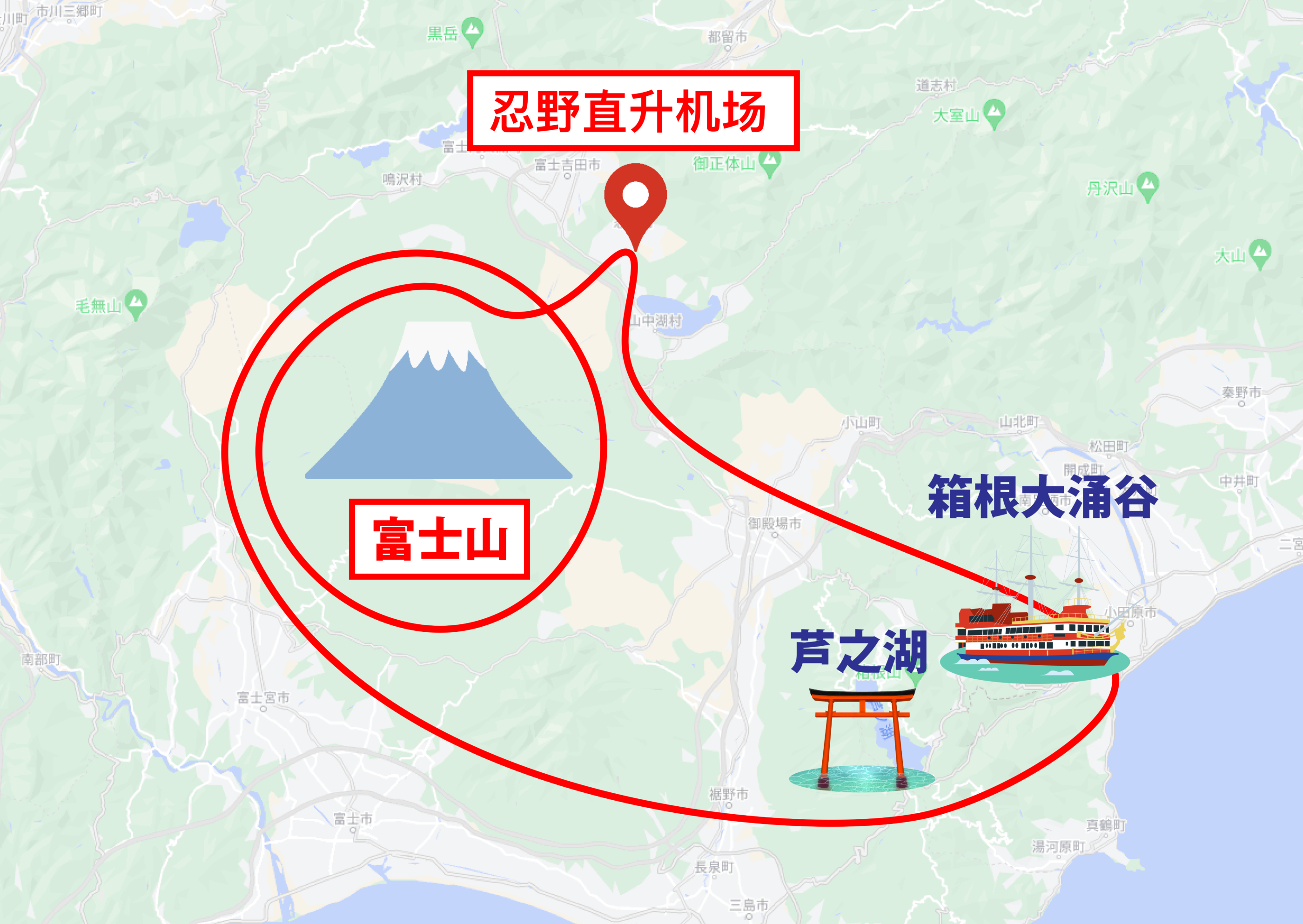 飛行課程