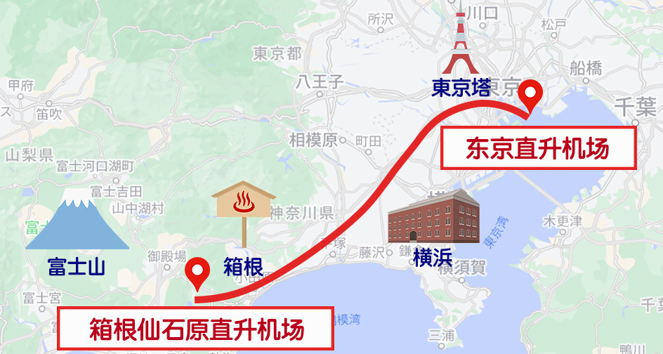 飞行课程